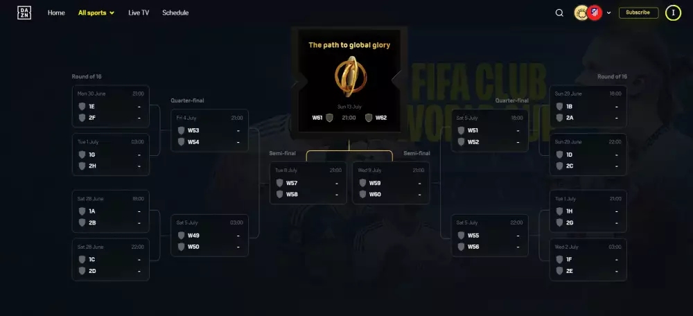 DAZN klupski SP