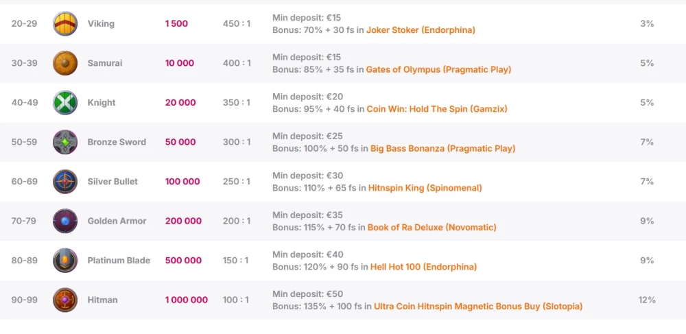 HnS casino registracija korak 34